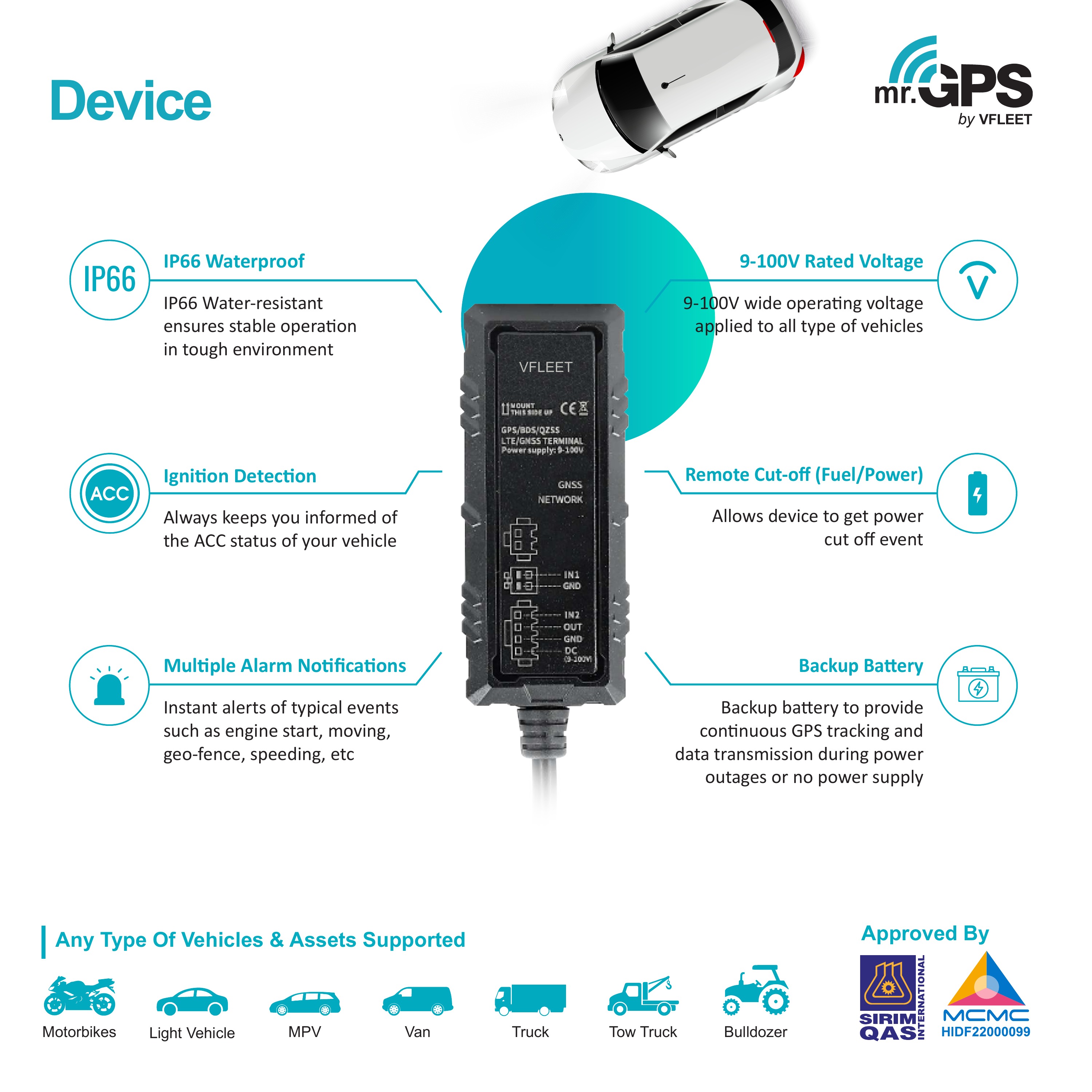 4G LTE GPS TRACKER